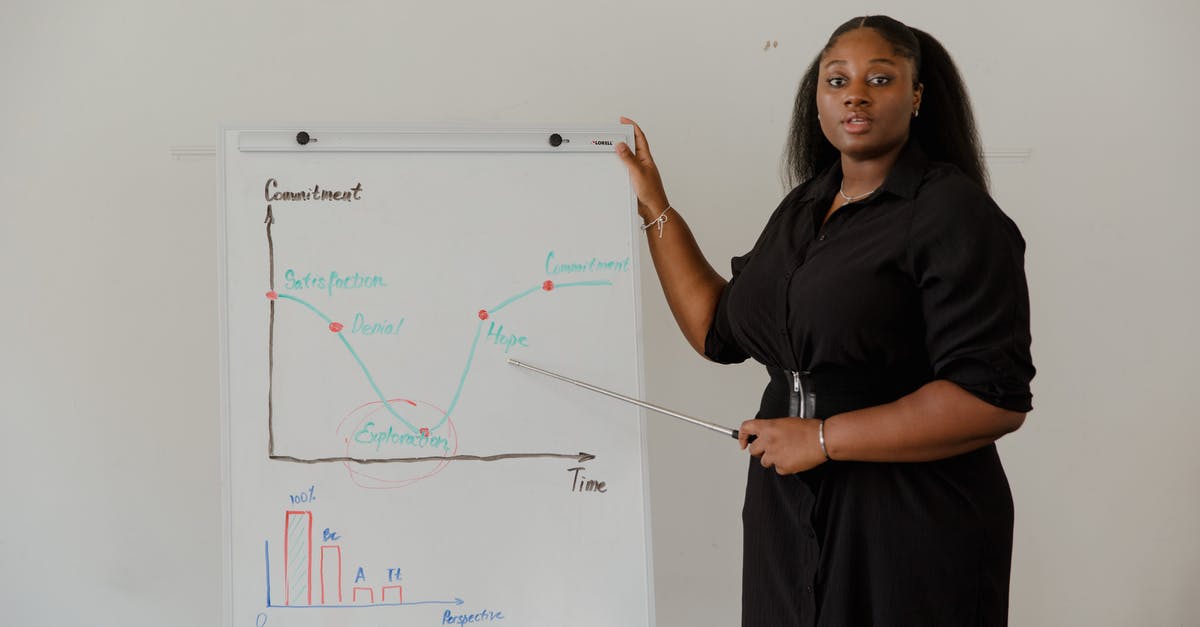 Stick wafer sticks to mudcake - Woman in Black Dress Standing Beside Whiteboard Stick wafer sticks to mudcake - Woman in Black Dress Standing Beside Whiteboard