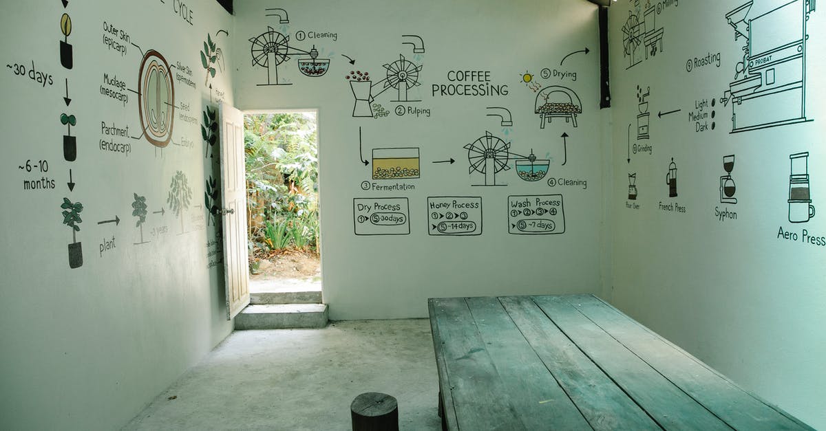 What is the shelf life of unground coffee beans? - House with colorful illustrations on walls showing coffee life circle and production process What is the shelf life of unground coffee beans? - House with colorful illustrations on walls showing coffee life circle and production process